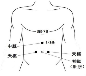 胃腸貼